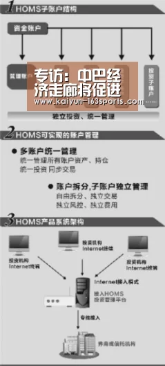 专访:中巴经济走廊将促进巴基斯坦工农业生长——访巴基斯坦中巴经济走廊事务局主席阿西姆·巴杰瓦:开云中国官网(图1) 开云官网